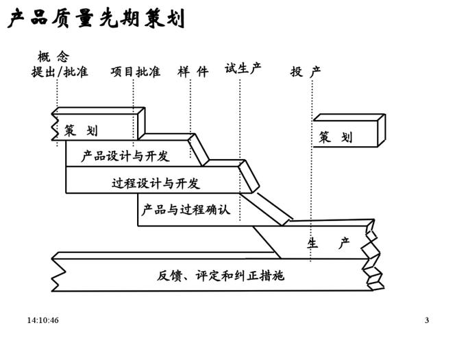APQP五大工具详解 产品质量先期策划的实践指南